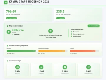 Аграрии Крыма приступили к севу яровых культур