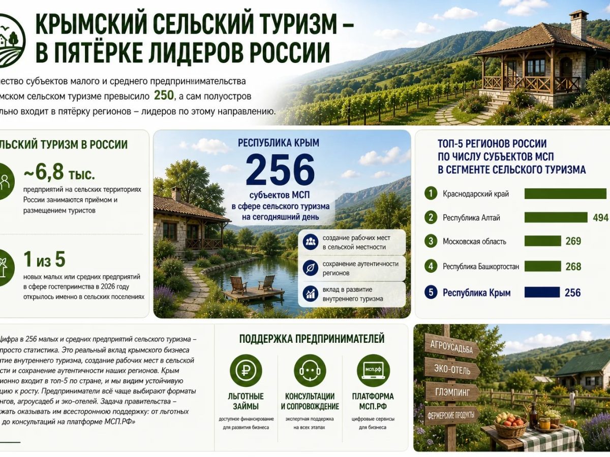Агротуризм – курс на развитие!